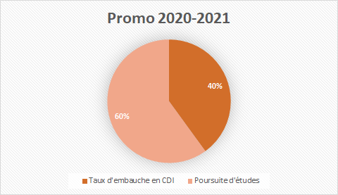 graphique sorti etude CCAB